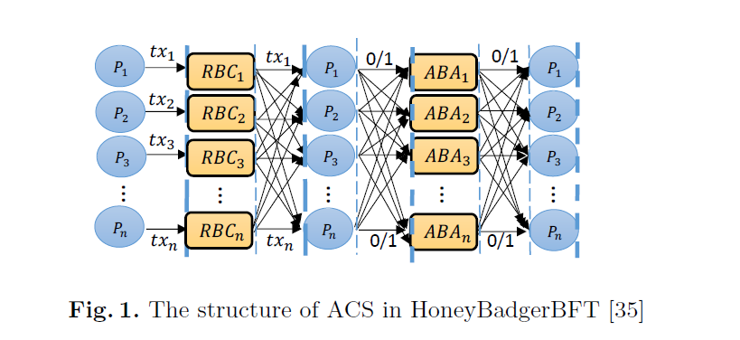 The structure of ACS in HoneyBadgerBFT