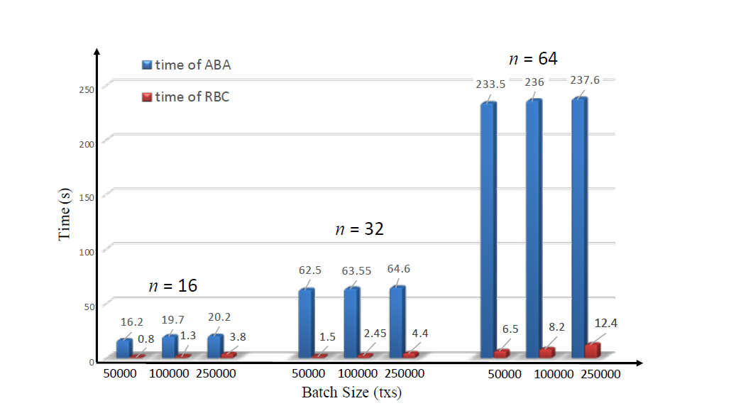 Batch size (txs)