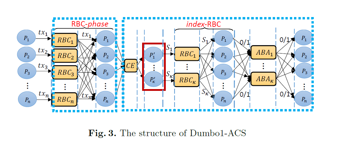 The structure of Dumbo1-ACS