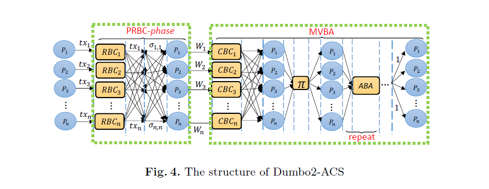 The structure of Dumbo2-ACS